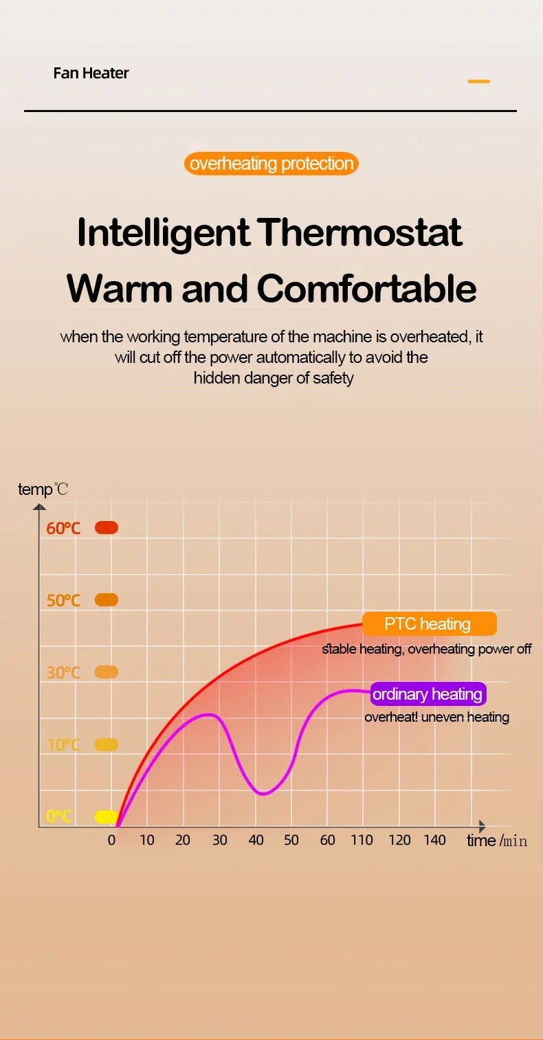 Hot selling warm air blower, office desktop heater, ceramic PTC household electric heater, small quick heating